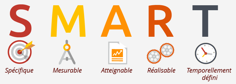 Objectif SMART